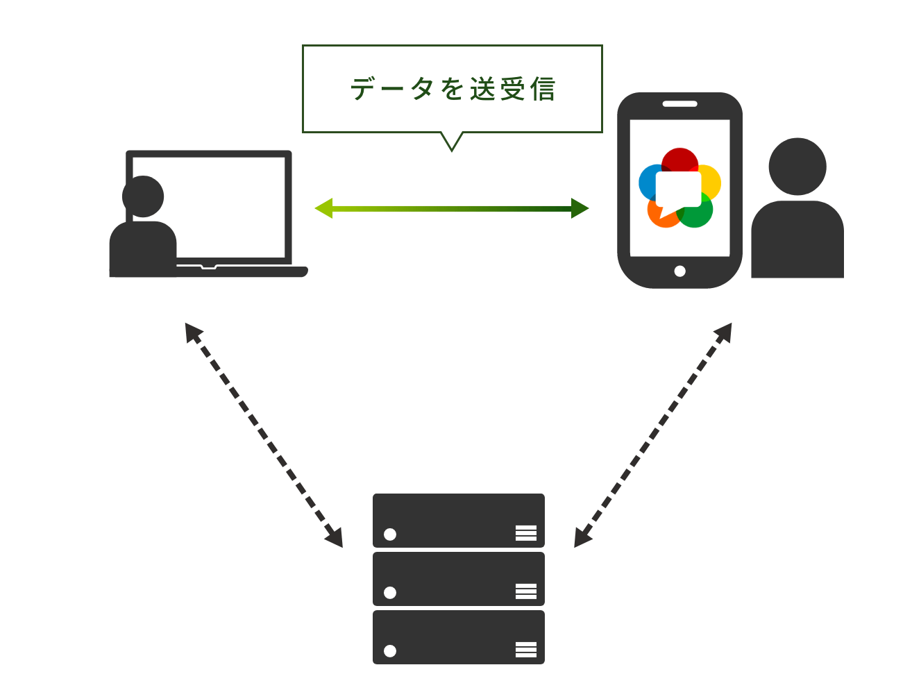 webRTCイメージ02